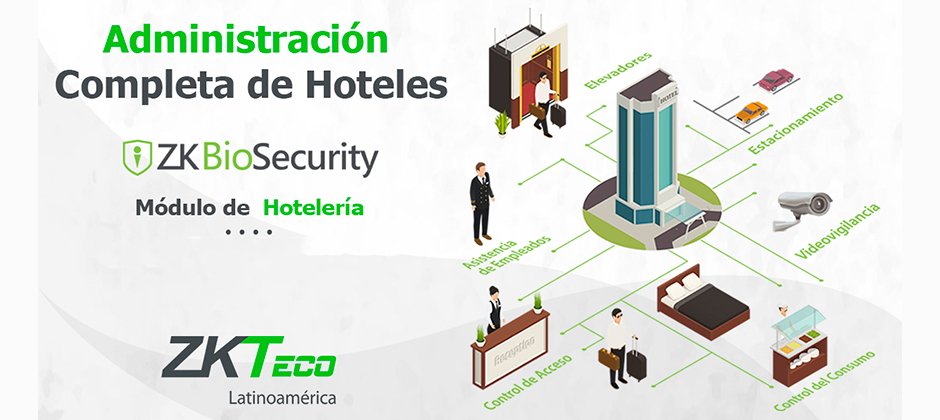 gestión de hoteles